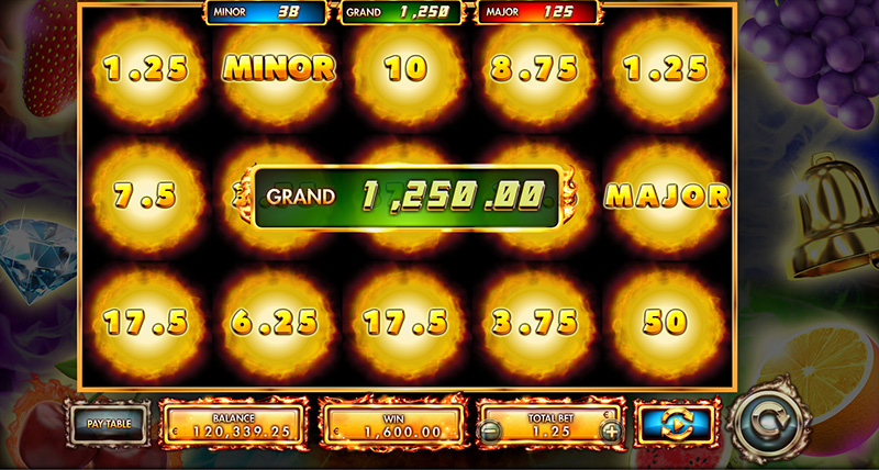 Minor, Major and Grand Wins