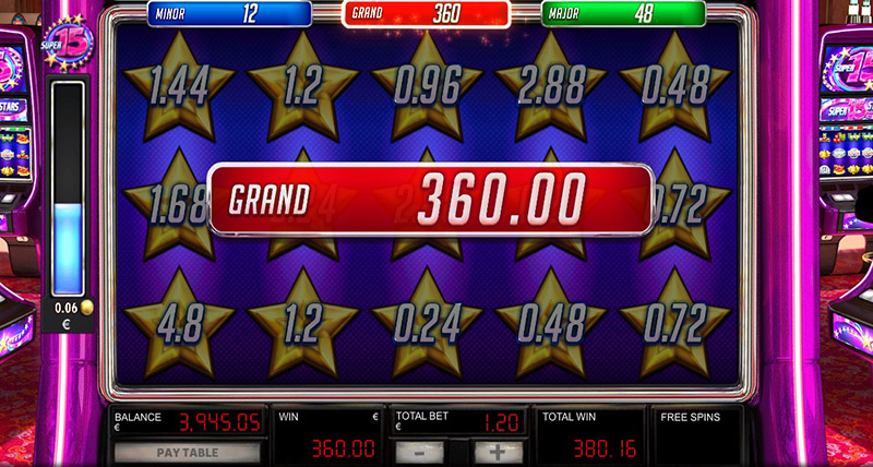 “Minor, Major and Grand” Prizes