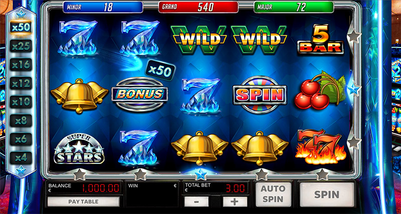 Lucky Multipliers
