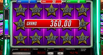 Jackpots “Minor, Major y Grand”