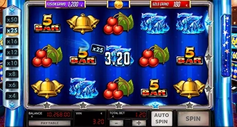 Lucky Multipliers